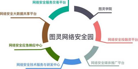 見證瀛海新篇章 圖靈網(wǎng)絡(luò)安全園及五星級酒店商業(yè)項(xiàng)目盛大奠基